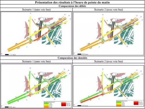 Rendus des simulations dynamiques