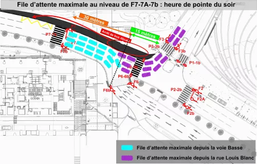 Projection de trafic