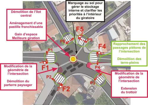 Gestion-des-carrefours