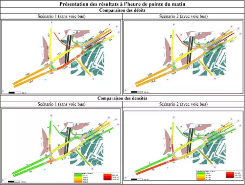 Rendus simulations dynamiques